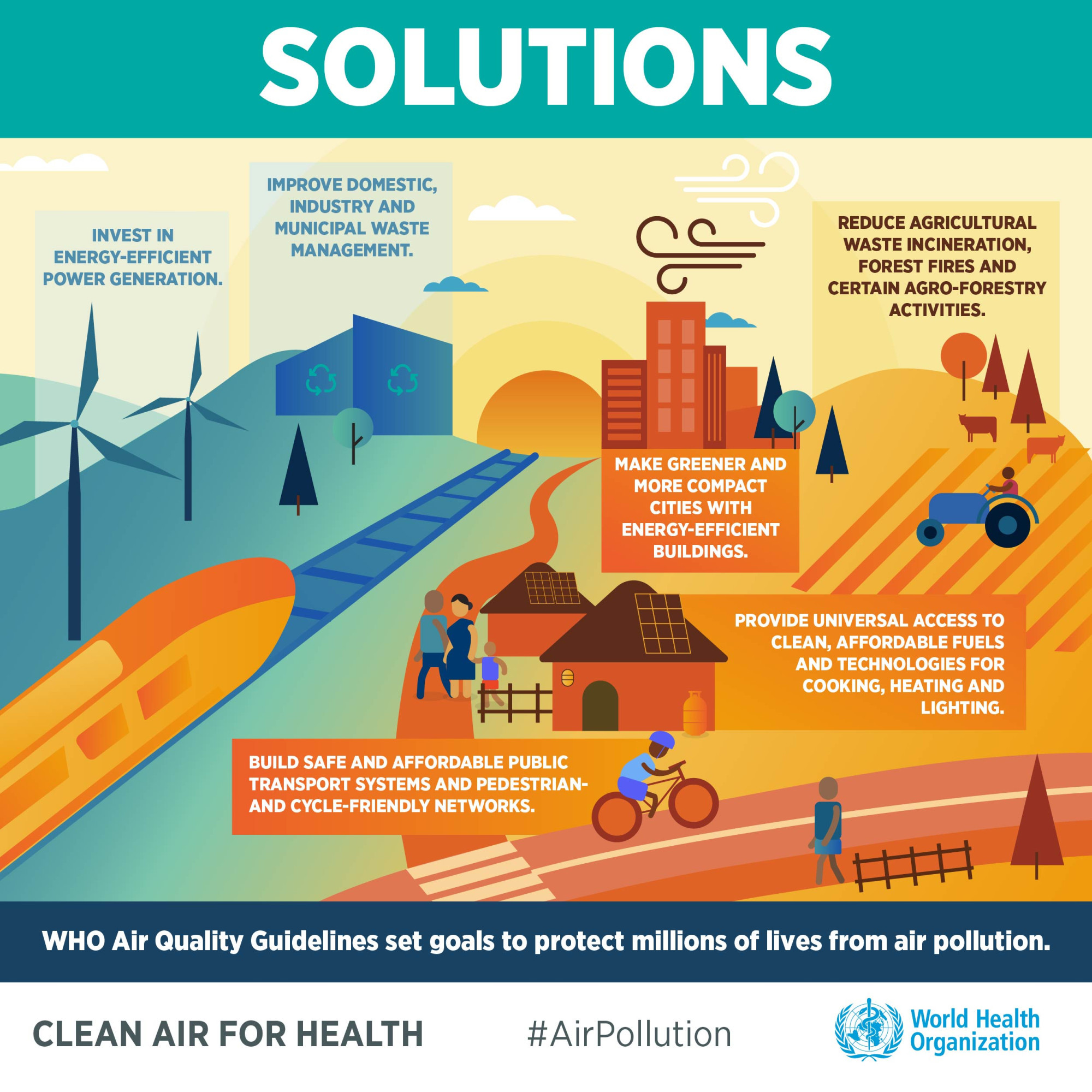 an illustrated infographic proposing solutions to remedy poor air quality. A colourful image with a train travelling though a landscape with wind turbines, and settlements with clean fuels and cycling